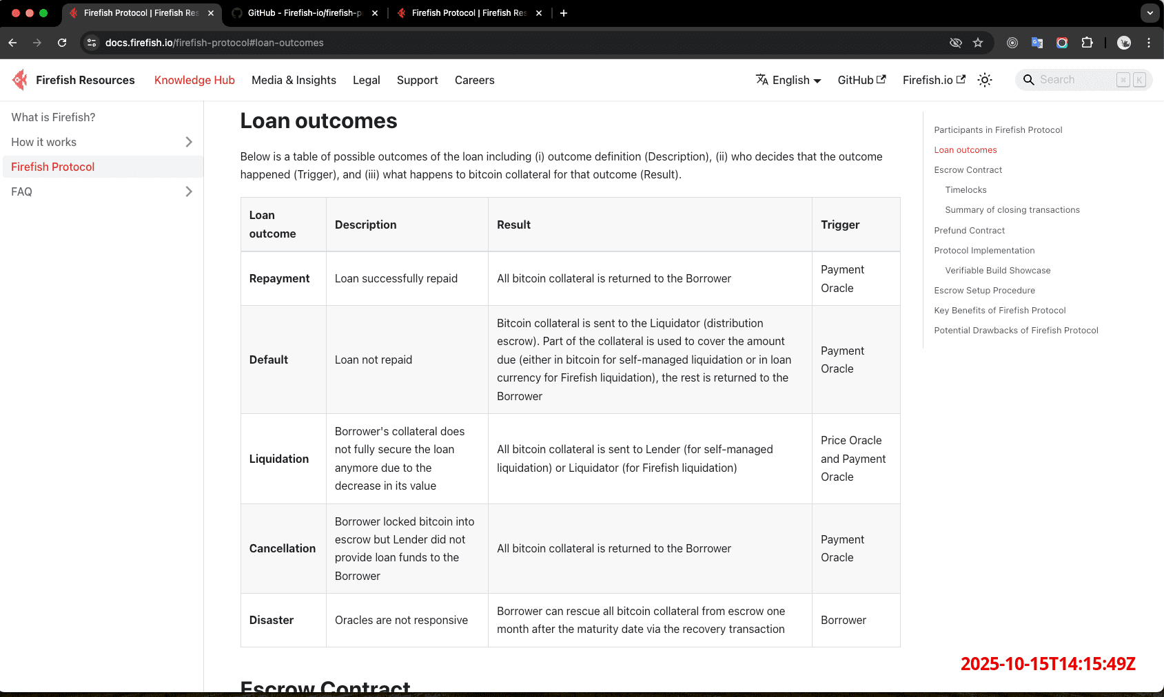 Loan Outcomes_202510151415.png