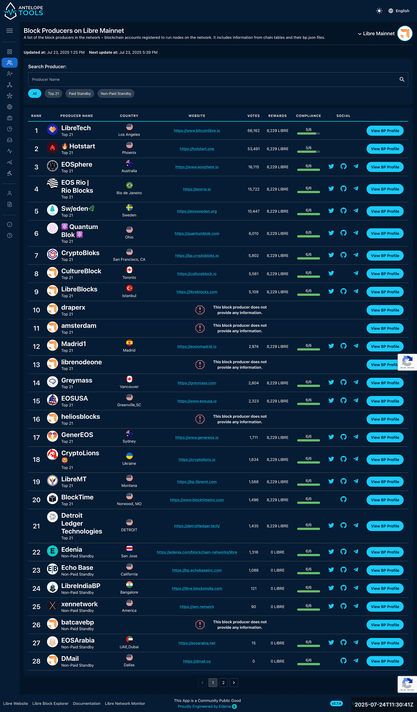 Validators-Antelope_202507241130.png