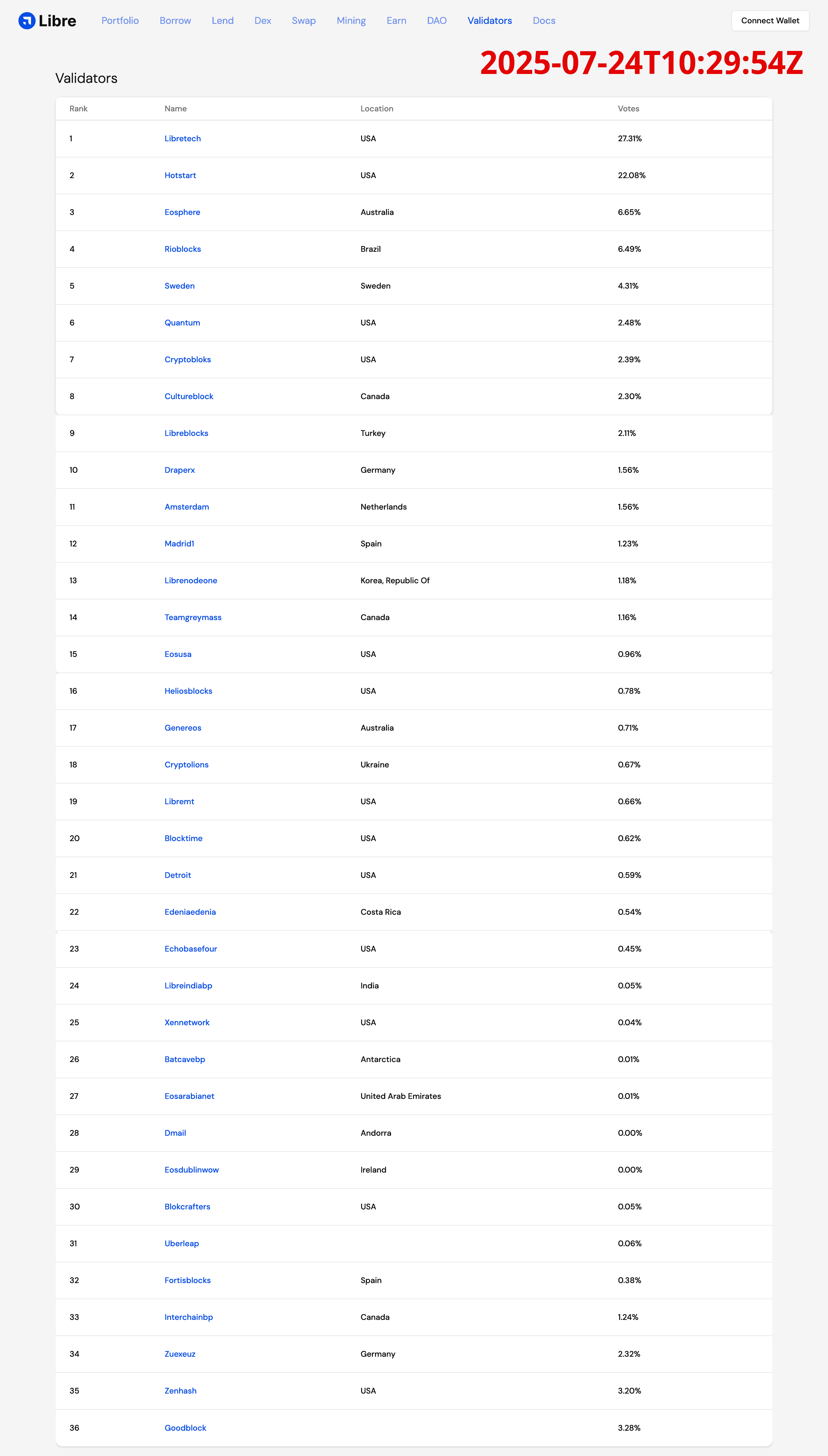 Validators-votes_202507241029.png